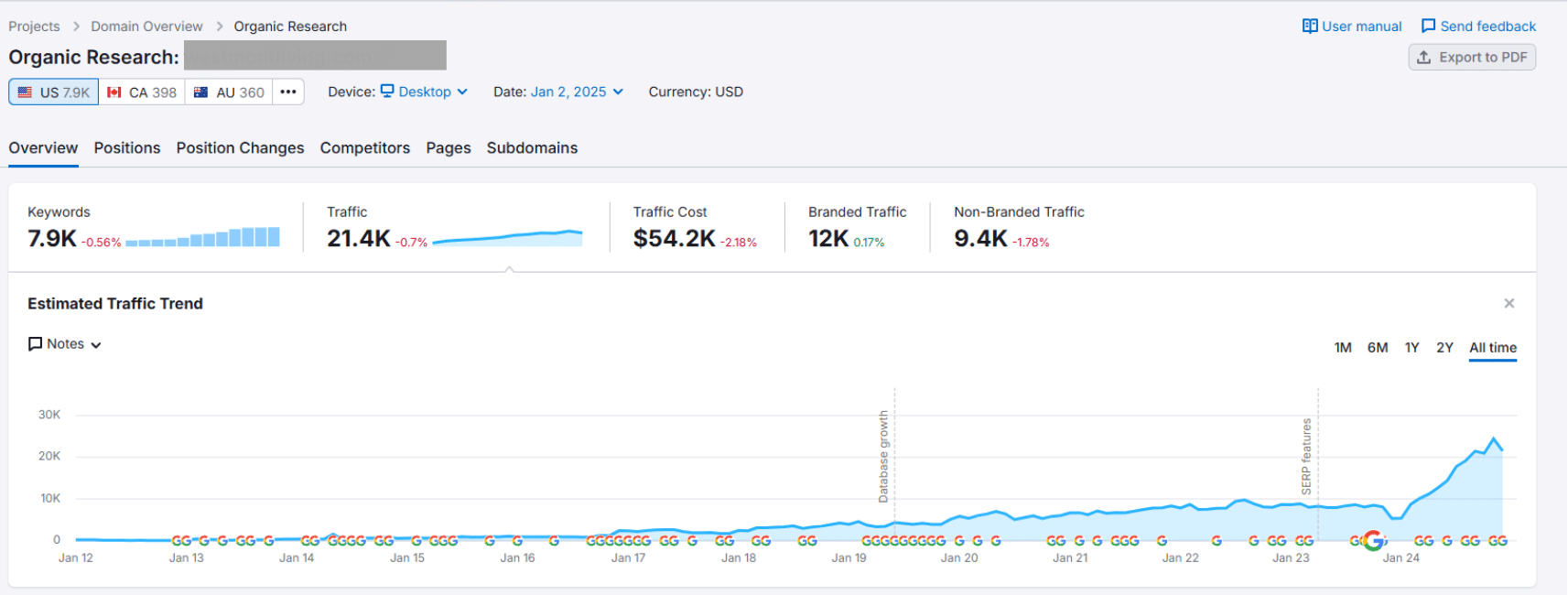 Semrush Organic Search