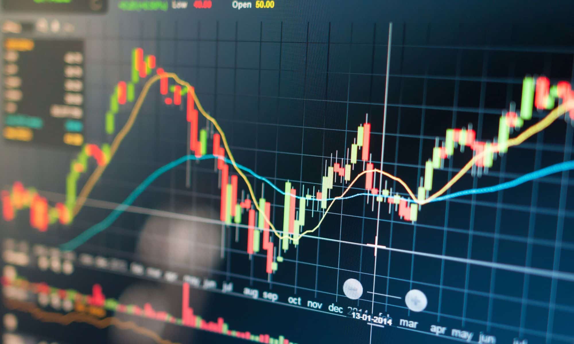 Stock market chart displayed on a computer screen